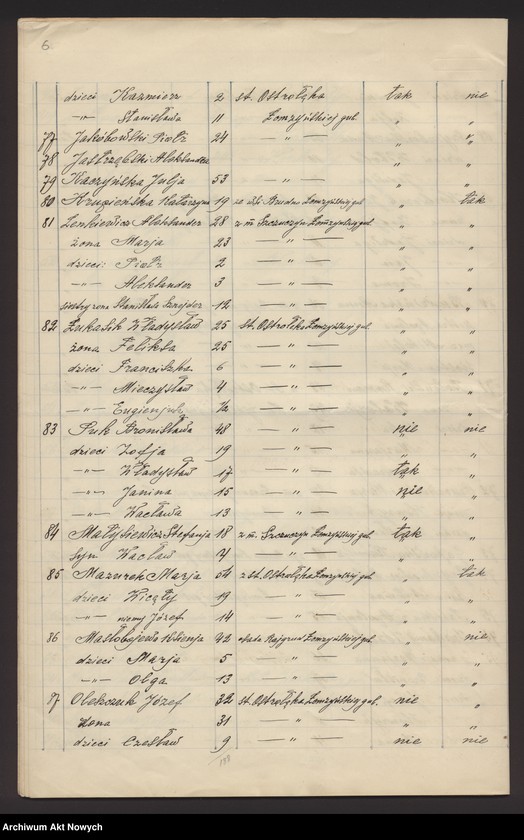 image.from.unit.number "Nowogrodzka gubernia. Spis wygnańców znajdujących się pod opieką CKO w Bołogoje i w Borowiczach."