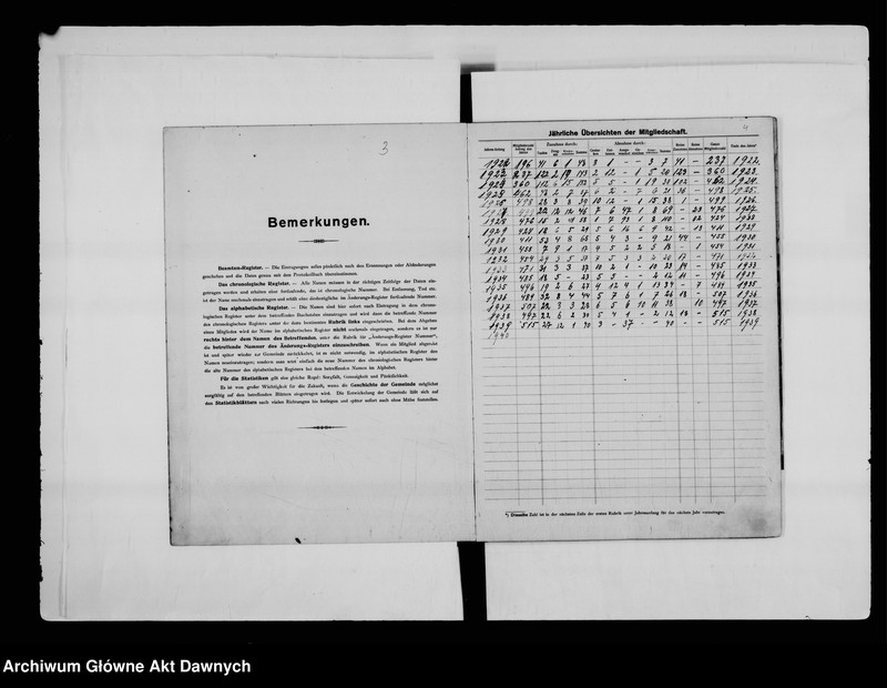 image.from.unit.number "Gmina Rożyszcze; Wołyń (gub., zabór rosyjski). Gemeinde - Register für die Baptisten - Gemeinde [Rejestr alfabetyczno - chronologiczny baptystów z gminy Rożyszcze]."