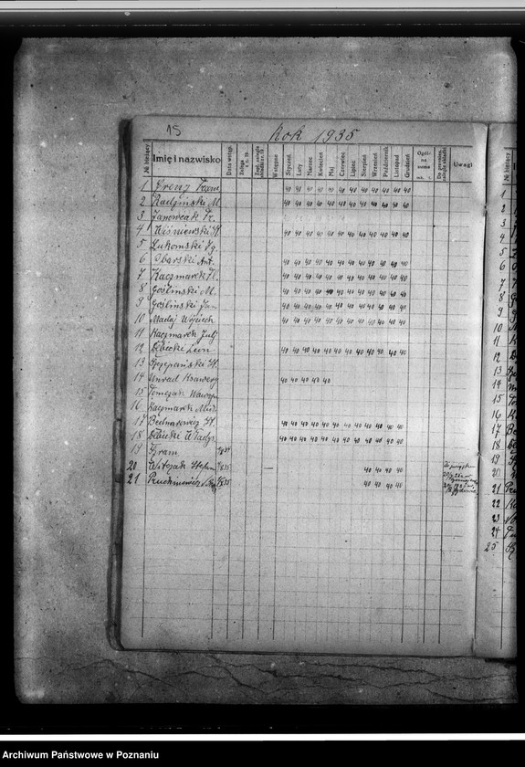 Obraz 19 z jednostki "Ewidencja składek członkowskich Związku Hallerczyków placówki wrzesińskiej"