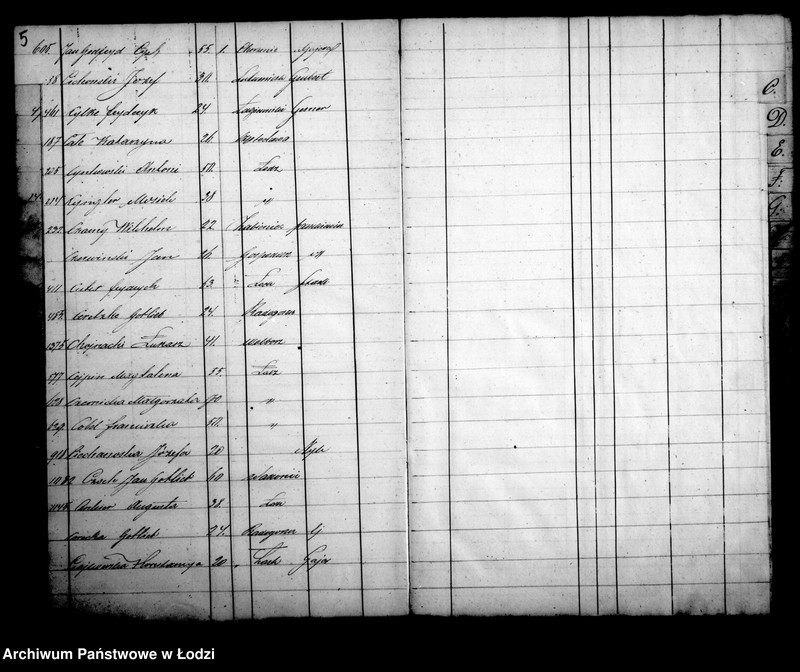 Obraz 8 z jednostki "Kontrolla wyrobników obojej płci w mieście Łodzi zamieszkałych w roku 1859 założona"