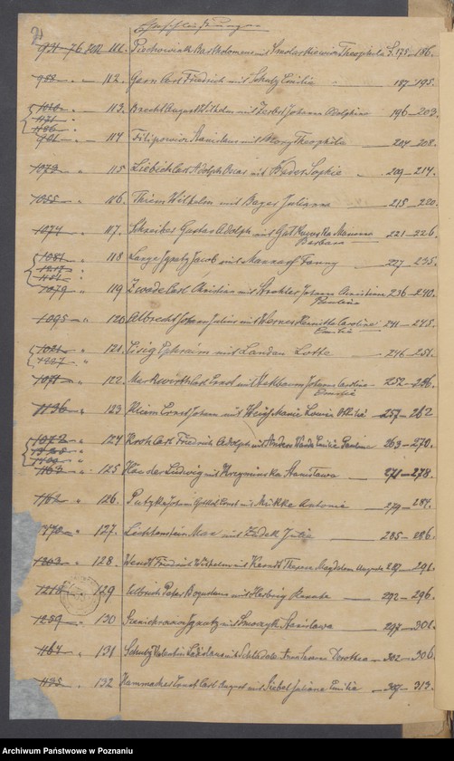 Obraz 4 z jednostki "Die von den Verlobten beigebrachten Urkunden zur Eheschliessung pro 1876"