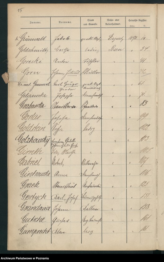 Obraz 18 z jednostki "Spis alfabetyczny małżeństw"