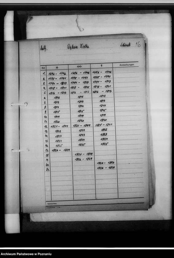 Obraz 20 z jednostki "[Wykazy ksiąg kościelnych wyznań chrześcijańskich i niechrześcijańskich z powiatu sieradzkiego]"