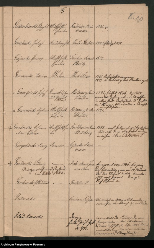 Obraz 13 z jednostki "A. enthaltend eine Liste der polnischen Überläufer und Flüchtlinge höheren Standes"