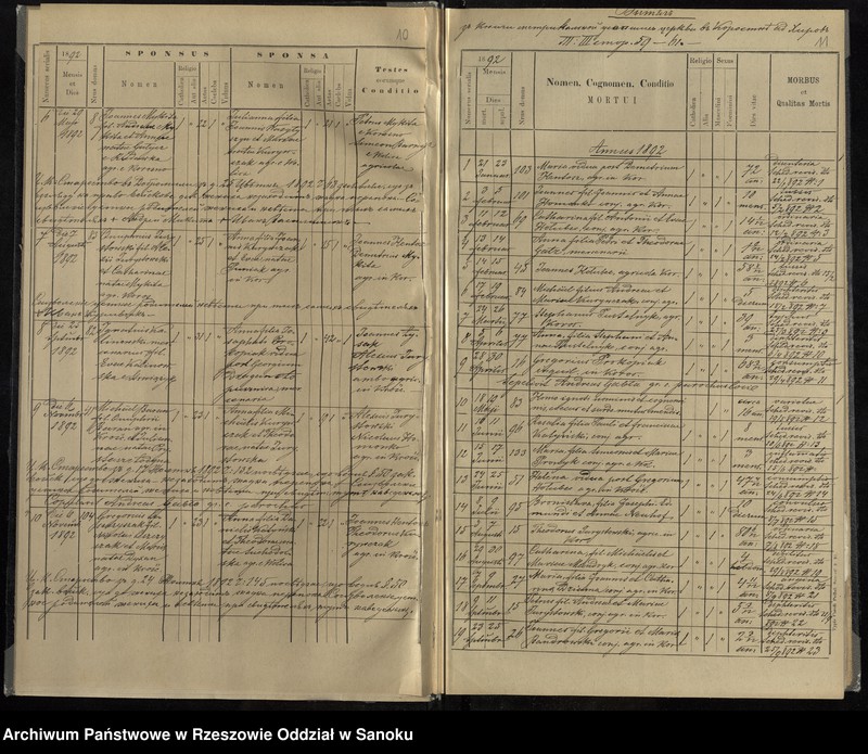 image.from.unit.number "Księga urodzeń, małżeństw i zgonów z lat 1892-1896, 1899-1902 dla miejscowości Krościenko i Wolica oraz księga zgonów z lat 1890-1914 dla miejscowości Liskowate"