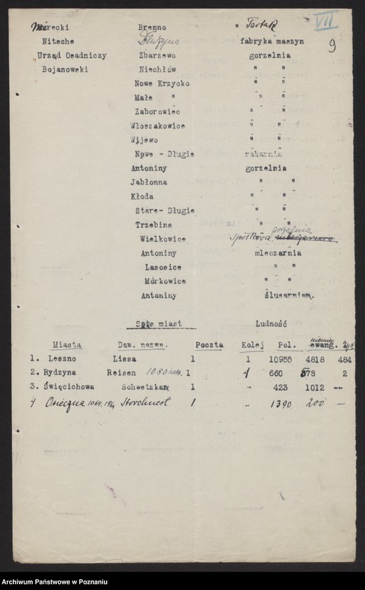 Obraz 11 z jednostki "[Dane statystyczne dotyczące powiatu leszczyńskiego] m.in. spis urzędników starostwa, lekarzy, wykazy stowarzyszeń, instytucji kredytowych, zakładów przemysłowych oraz miejscowości"
