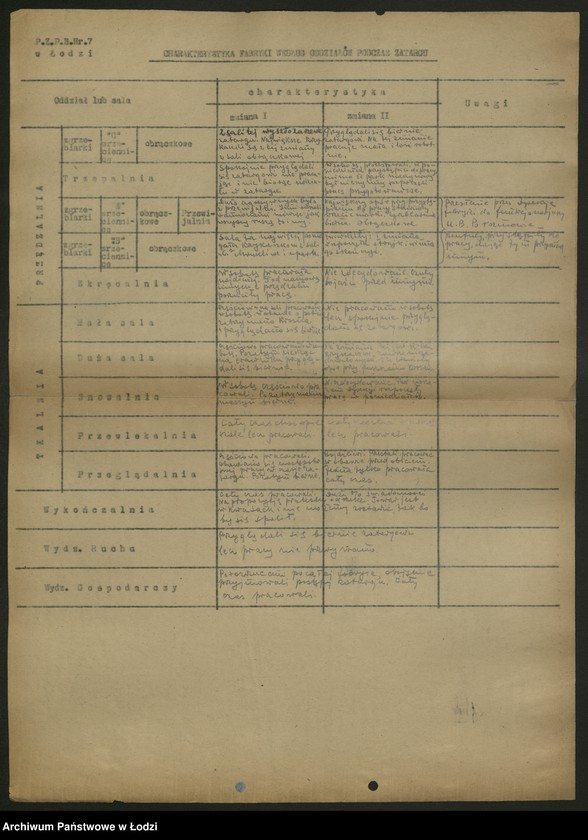 Obraz 11 z jednostki "Sprawozdania ze strajków według zakładów t. 1"