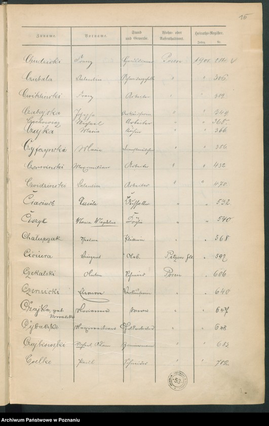 Obraz 17 z jednostki "Spis alfabetyczny małżeństw"