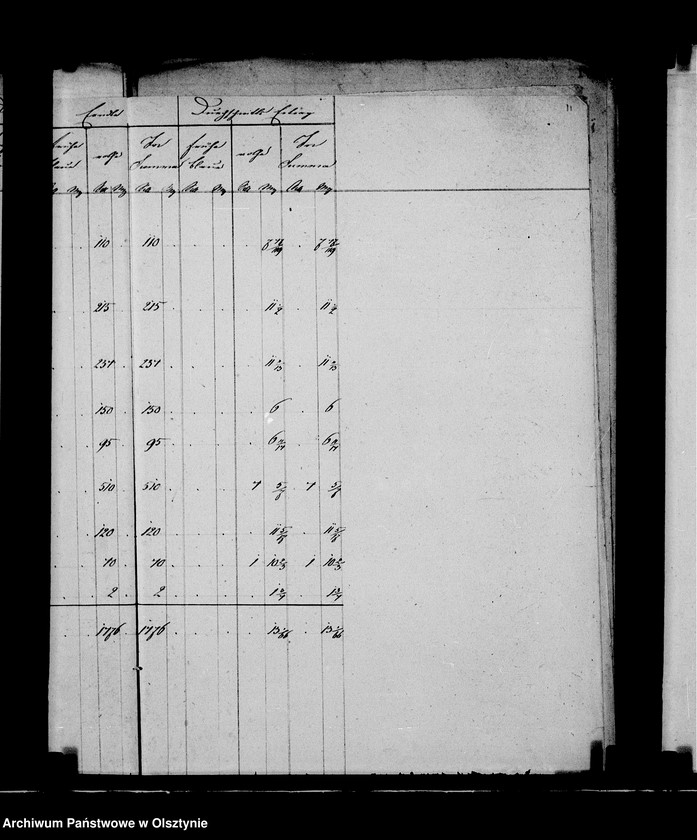 image.from.unit.number "Nachweisung der Erträge an Kartoffeln in den zur Administration Steinort gehörigen Vorwerken"