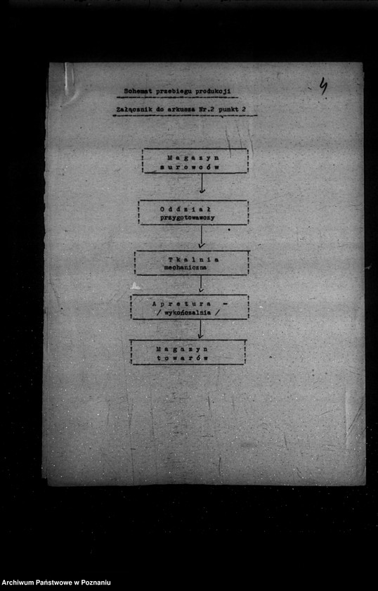 Obraz 8 z jednostki "Kwestionariusz tkalni Spółki z o.o. w Środzie"