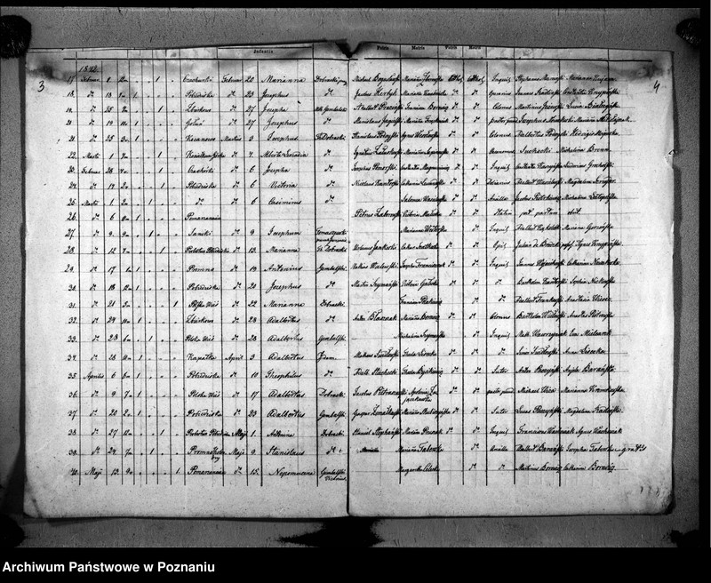 Obraz 5 z jednostki "Duplikat liber baptisatorum"