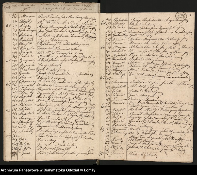 Obraz 11 z jednostki "Sumaryusz metryk dawnych i zaślubień małżeńskich"