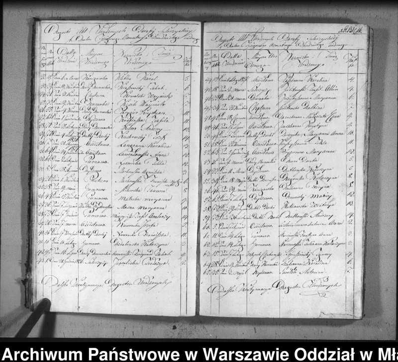 image.from.unit.number "Akta urodzin, małżeństw i zgonów"