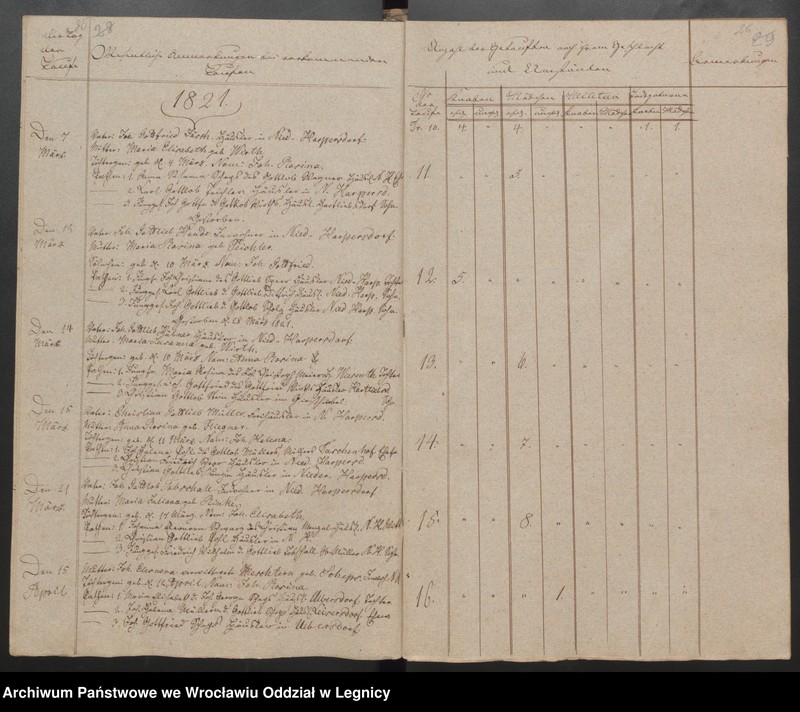 image.from.unit.number "Duplicat der Harpersdorfer Kirchenbücher von der Gemeinde Niederharpersdorf"