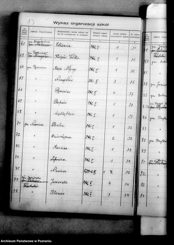 Obraz 17 z jednostki "Inspektorat Szkolny- Turek [księga kontroli etatów]"