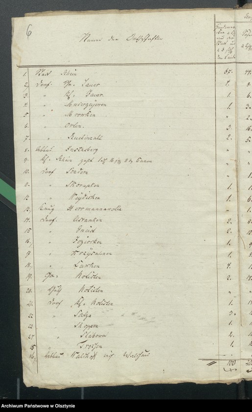 image.from.unit.number "Beläge zur Rheinschen Kirchen Kassen Rechnung"