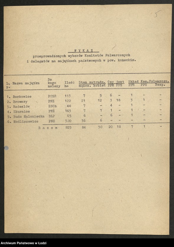 Obraz 6 z jednostki "Wykazy z przeprowadzonych wyborów do komitetów folwarcznych [oraz wykazy majątków państwowych]"