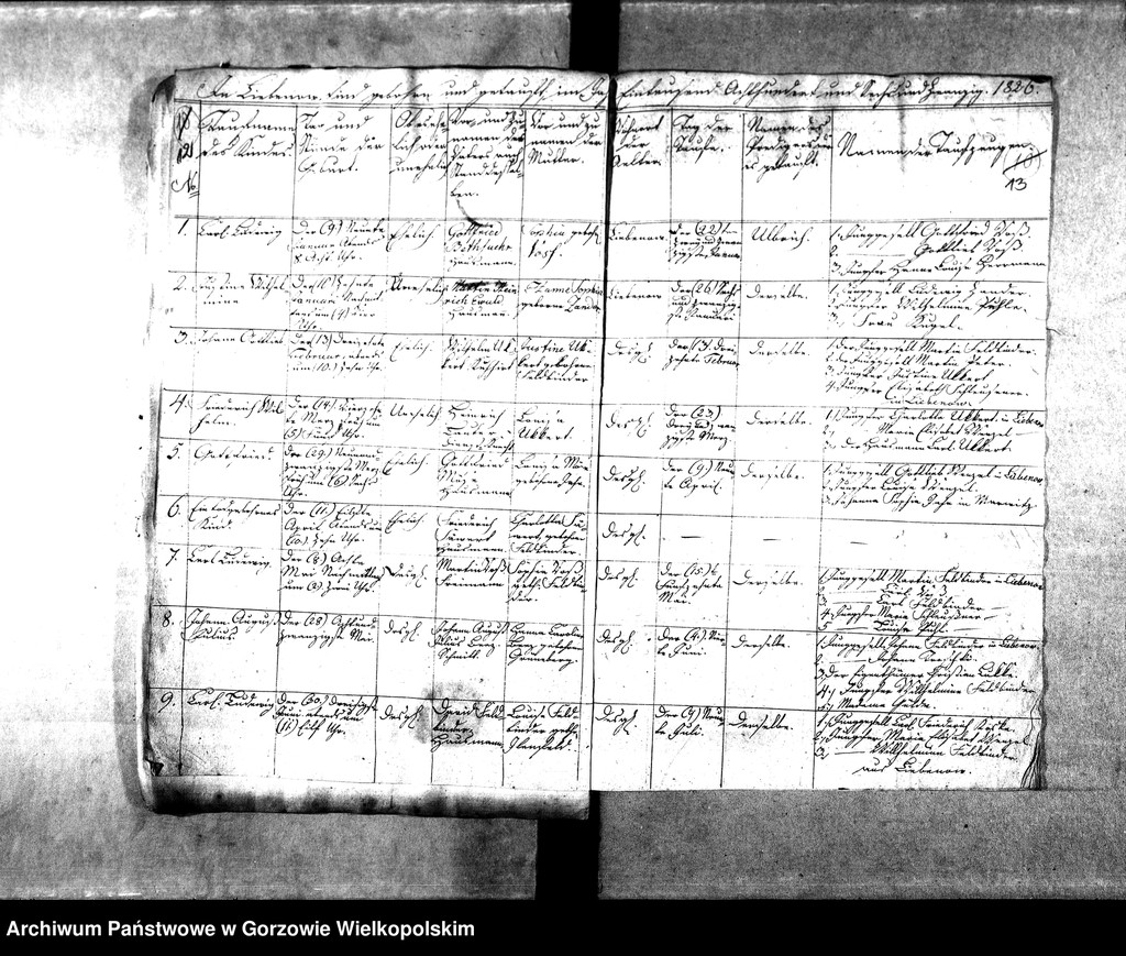 image.from.unit.number "Duplikate der Kirchenbücher von der Parochie Liebenow (Lubno)"