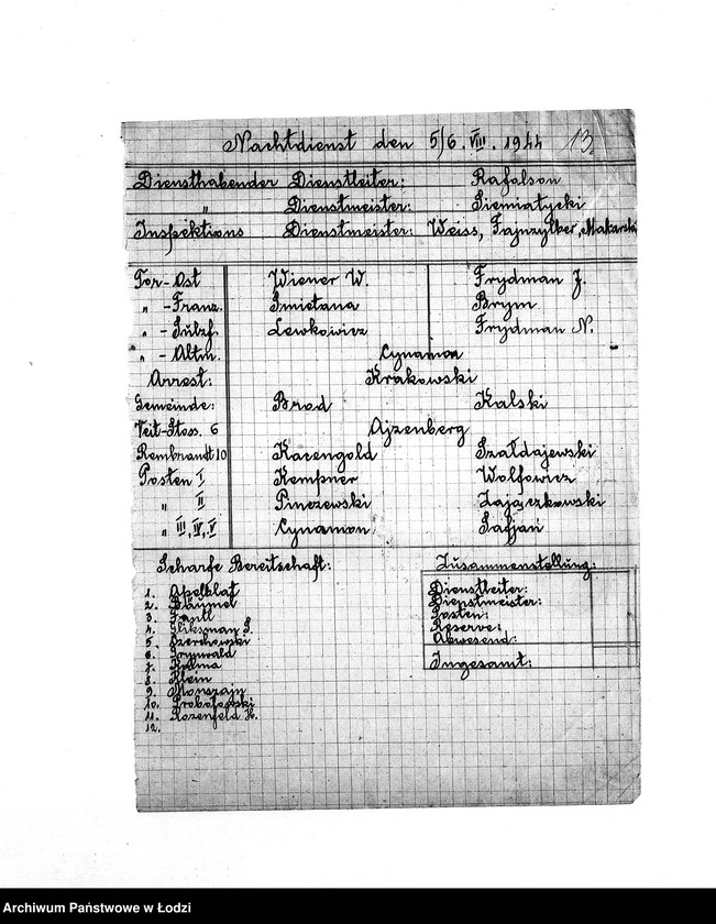 Obraz 16 z jednostki "[Imienne wykazy służby nocnej milicjantów]"