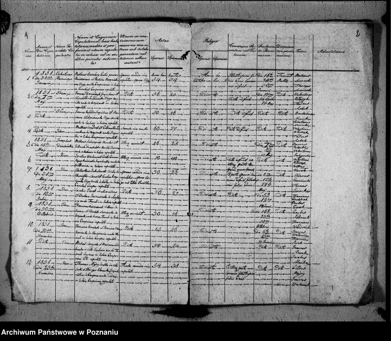 image.from.unit.number "Duplikat urodzeń, małżeństw i zgonów"