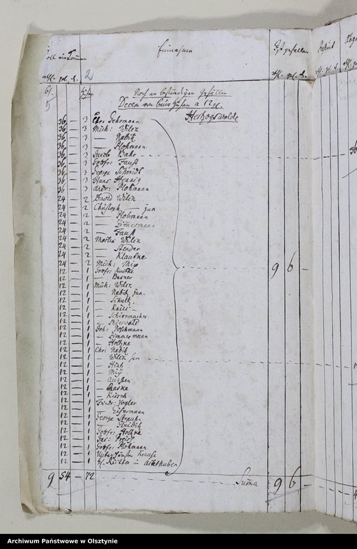 image.from.unit.number "Jahr Kirchen Rechnung der Herzogswaldschen Kirchen aller Einnahme und Ausgabe wie auch Bau-Rechnung"