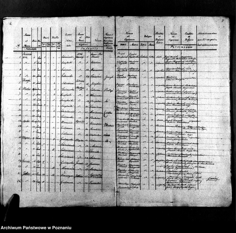 Obraz 4 z jednostki "Libri metrices baptisatorum, desponsatorum, mortuorum"