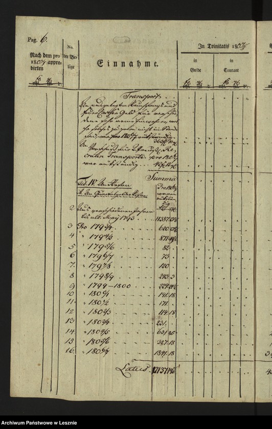 Obraz 9 z jednostki "[Kämmereikassenechnung der Mediatstadt Lissa]"