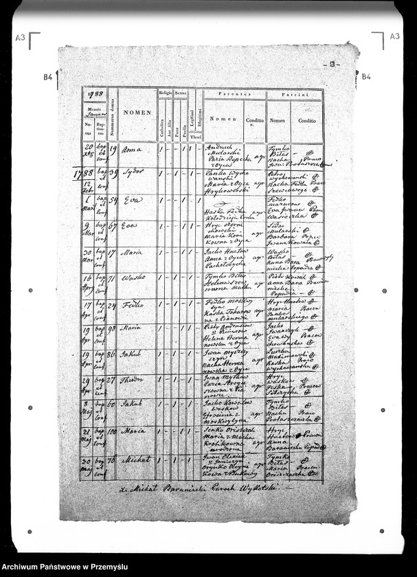 Obraz 13 z jednostki "[Kopie ksiąg metrykalnych parafii Wykoty (dekanat Sambor)]"