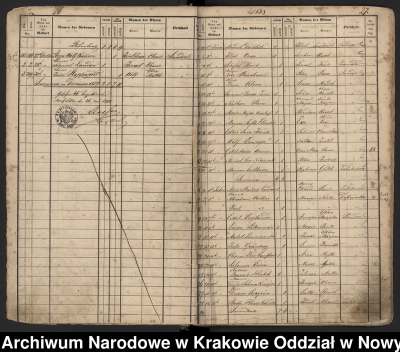 image.from.unit.number "Księga urodzeń Izraelitów urodzonych w izraelickich gminach metrykalnych: Nowy Sącz, Grybów, Ciężkowice, Bobowa, Czarny Dunajec, Krościenko, Limanowa, Krynica, Skrzydlna."