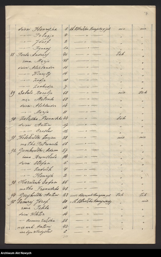 image.from.unit.number "Nowogrodzka gubernia. Spis wygnańców znajdujących się pod opieką CKO w Bołogoje i w Borowiczach."