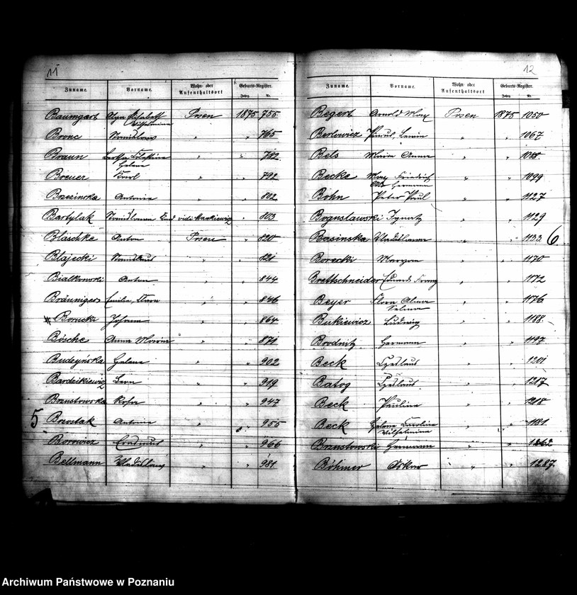 Obraz 10 z jednostki "Skorowidz nazwisk-akty urodzenia"