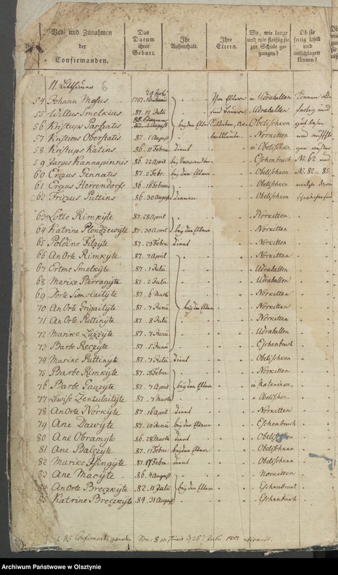 image.from.unit.number "Tabelle der Confirmanden"