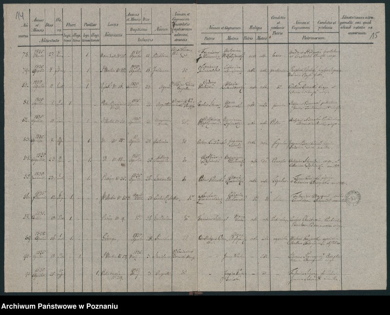 Obraz 10 z jednostki "Księga urodzeń"