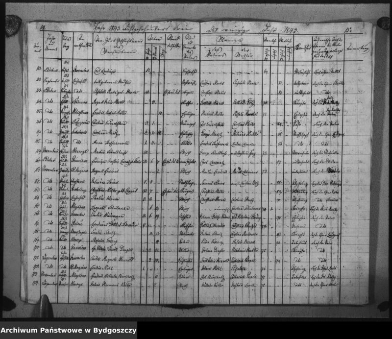image.from.unit.number "Duplicat der Todtregister der evangelischen Kirche zu Inowrazlaw Jahr 1843"