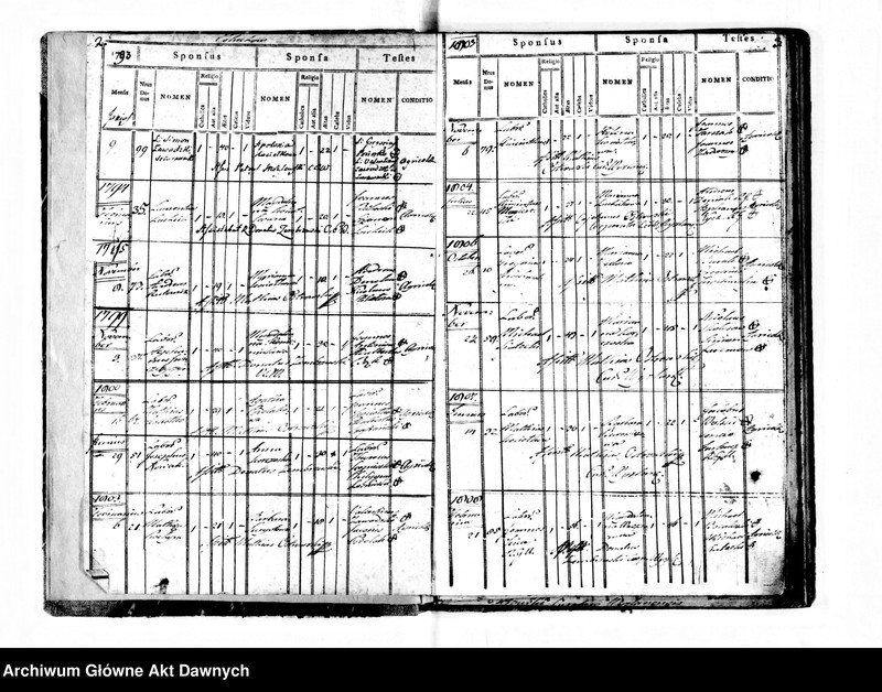 image.from.unit.number "Parafia: Wyżniany. Dekanat: Gliniany. Księga metrykalna urodzeń z lat 1785-1896 i zgonów z lat 1785-1888 dla wsi Peczenia i ślubów z lat 1785-1895 dla wsi Poluchów Wielki."