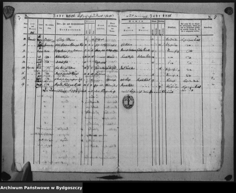 image.from.unit.number "Duplikat der Todtregister der evangelischen Kirche zu Inowrazlaw Jahr 1846"