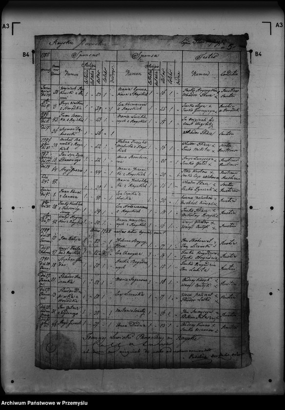 image.from.unit.number "[Kopie ksiąg metrykalnych parafii Rajskie z filiami Gródek, Studenne (dekanat Lutowiska)]"