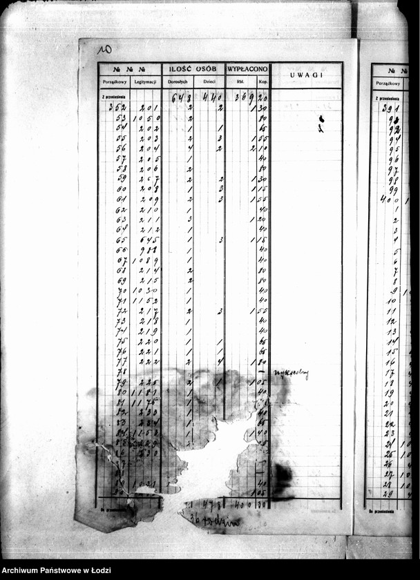 Obraz 13 z jednostki "Dzielnica XVIIb. Wykaz wydanych wsparć biednym, tydzień 41, 23 V-29 V 1915"