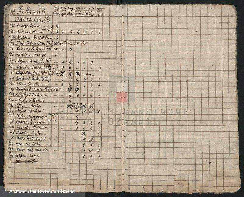 Obraz 16 z jednostki "Einguartierung - Rastanten von Hausleuten im Mittagteil der Stadt Lissa; język niemiecki"