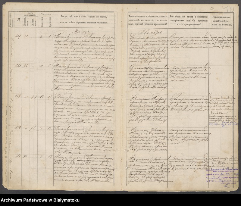 image.from.unit.number "[Akty chrztów za lata 1892-1895]"