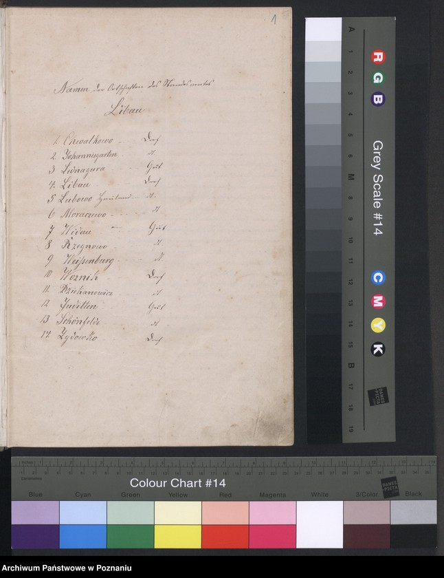 Obraz 3 z jednostki "Geburts-Hauptregister"