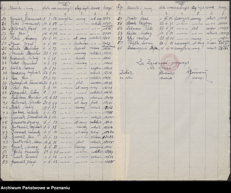 image.from.unit.number "Spis członków różnych kół Związku Powstańców Wielkopolskich."