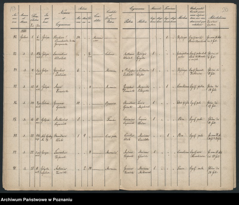 Obraz 12 z jednostki "Księga zgonów"