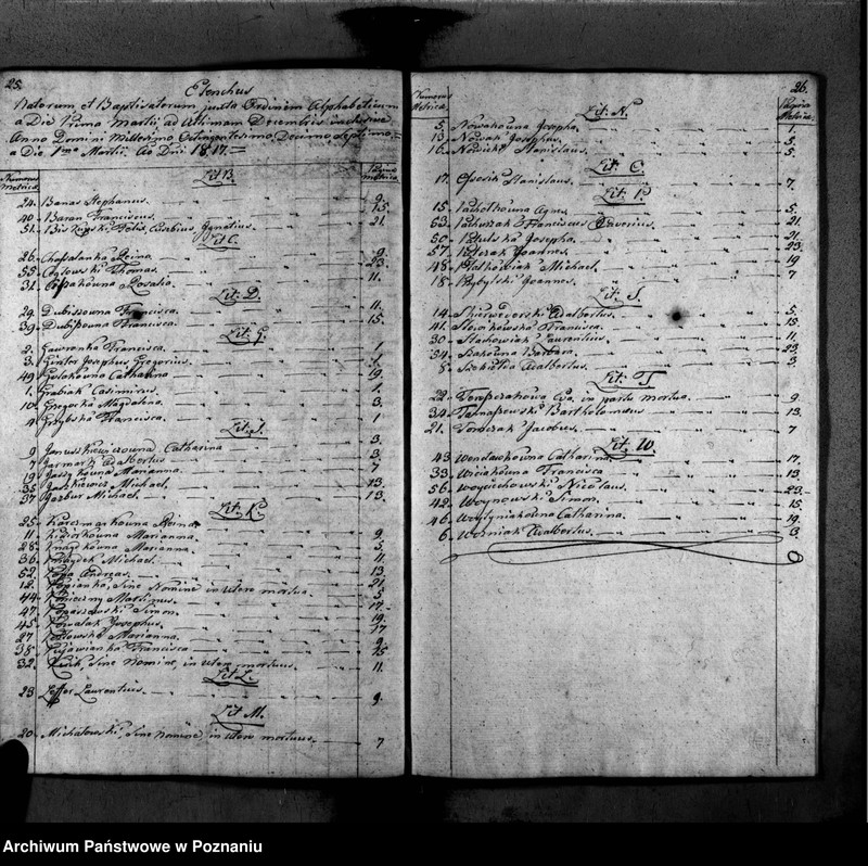 image.from.unit.number "Liber baptisatorum"