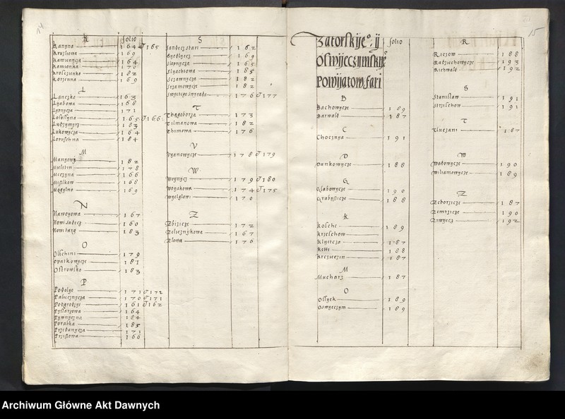 image.from.unit.number "Regestr poborów woj. krakowskiego -- wedle uchwały sejmu piotrkowskiego -- sprawiony."