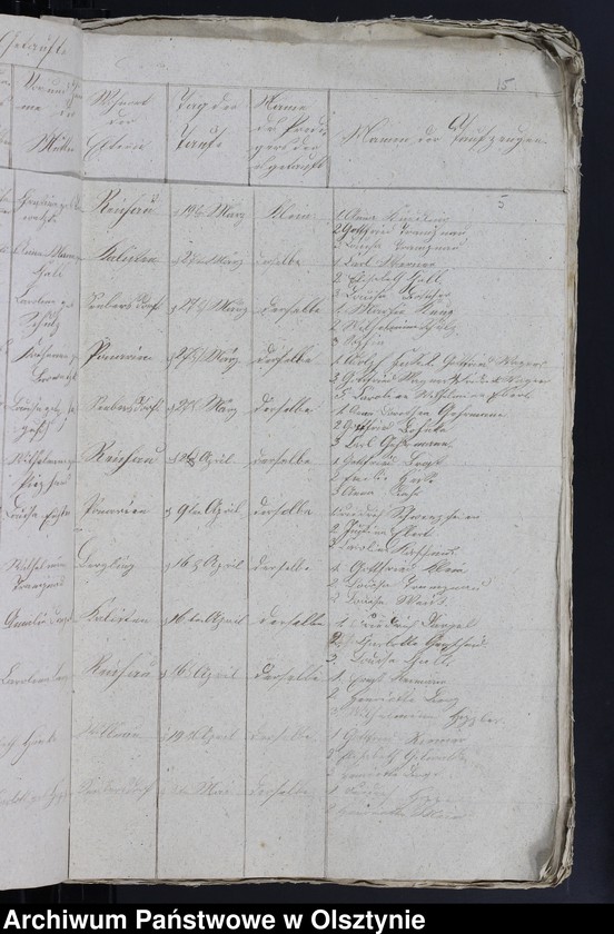 image.from.unit.number "Duplicat der Tauf und Todten Register von der Reichauschen Kirche"