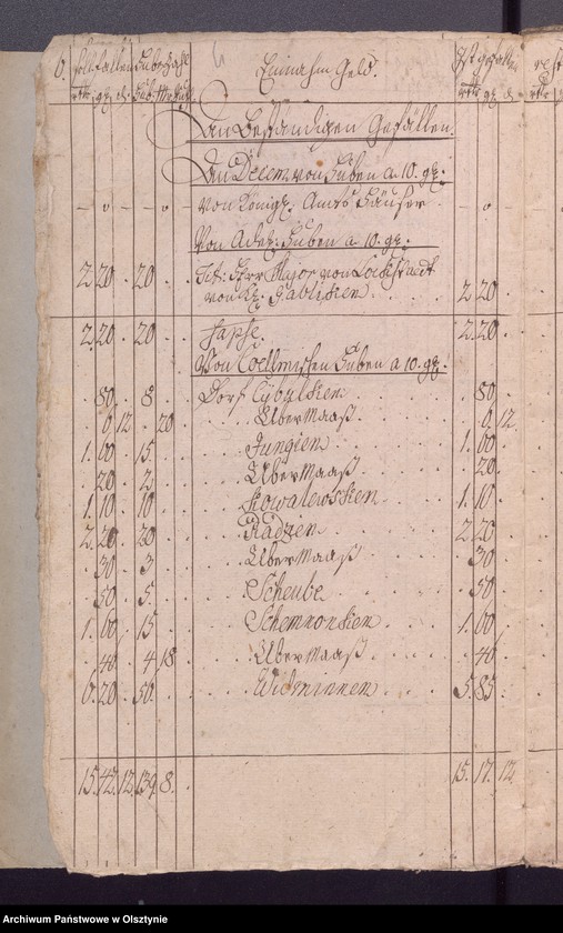 image.from.unit.number "Jahr Kirchen Rechnung der Widminschen Kirchen aller Einnahme und Ausgabe wie auch Bau-Rechnung"