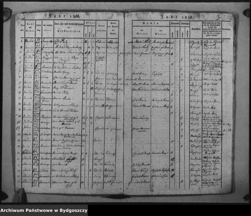 image.from.unit.number "Verzeichniss der Verstorbenen aus der evangel. Stadt- und Landgemeinde von Inowrazlaw Jahr 1838"
