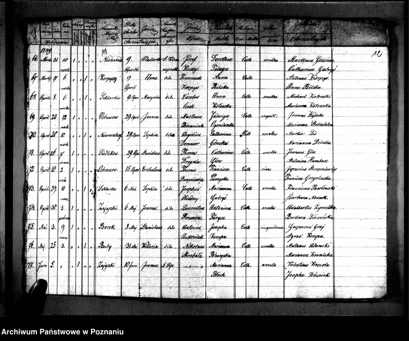 image.from.unit.number "Duplikaty zaślubionych, urodzonych, zmarłych"