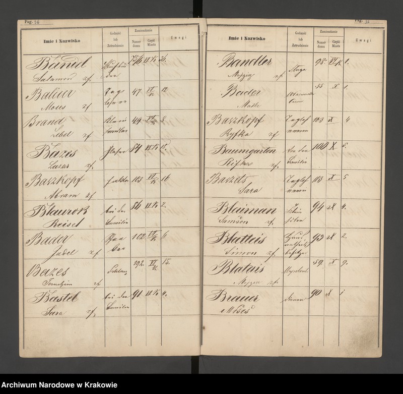 image.from.unit.number "Indeks do spisu ludności 1857, Izraelici, Litery A-Z"